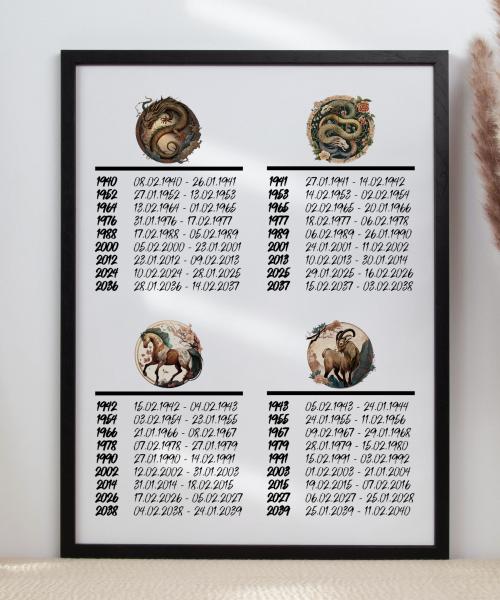 Coffee mug chinese zodiac Pig
